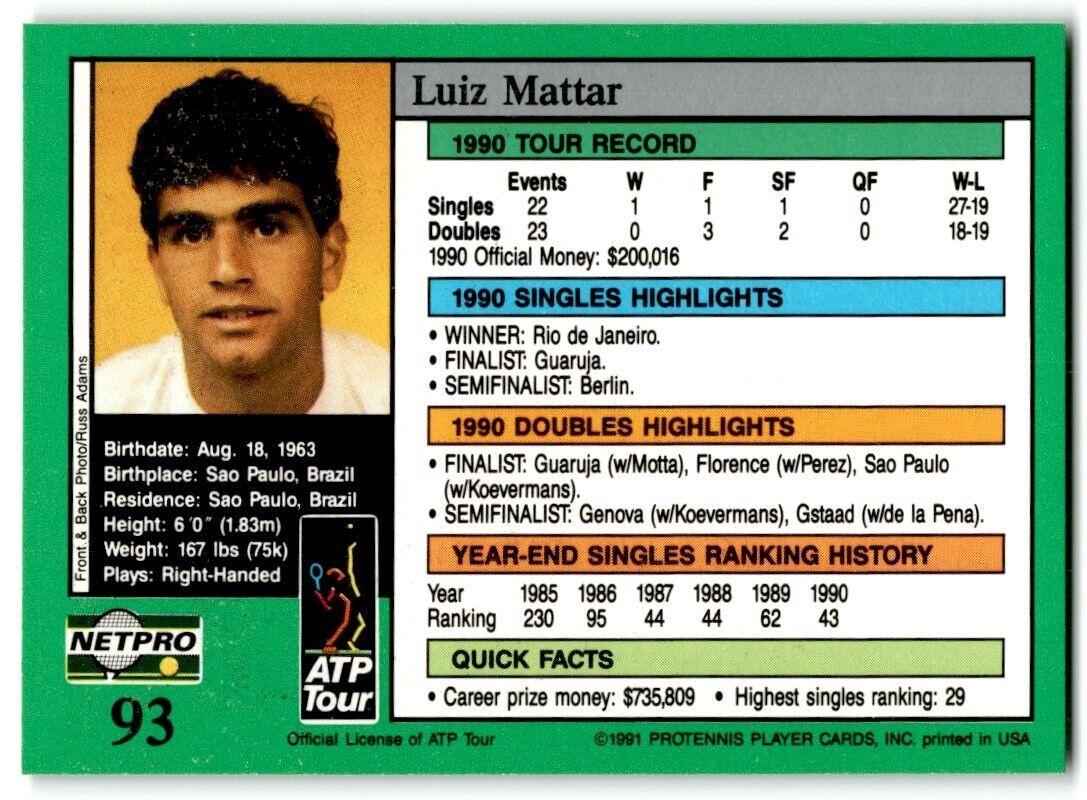 1991 Protennis player Cards Netpro Tour Star Luiz Mattar #93