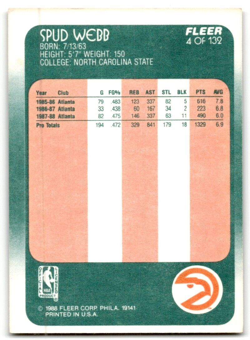 1988-89 Fleer Spud Webb Atlanta Hawks #4