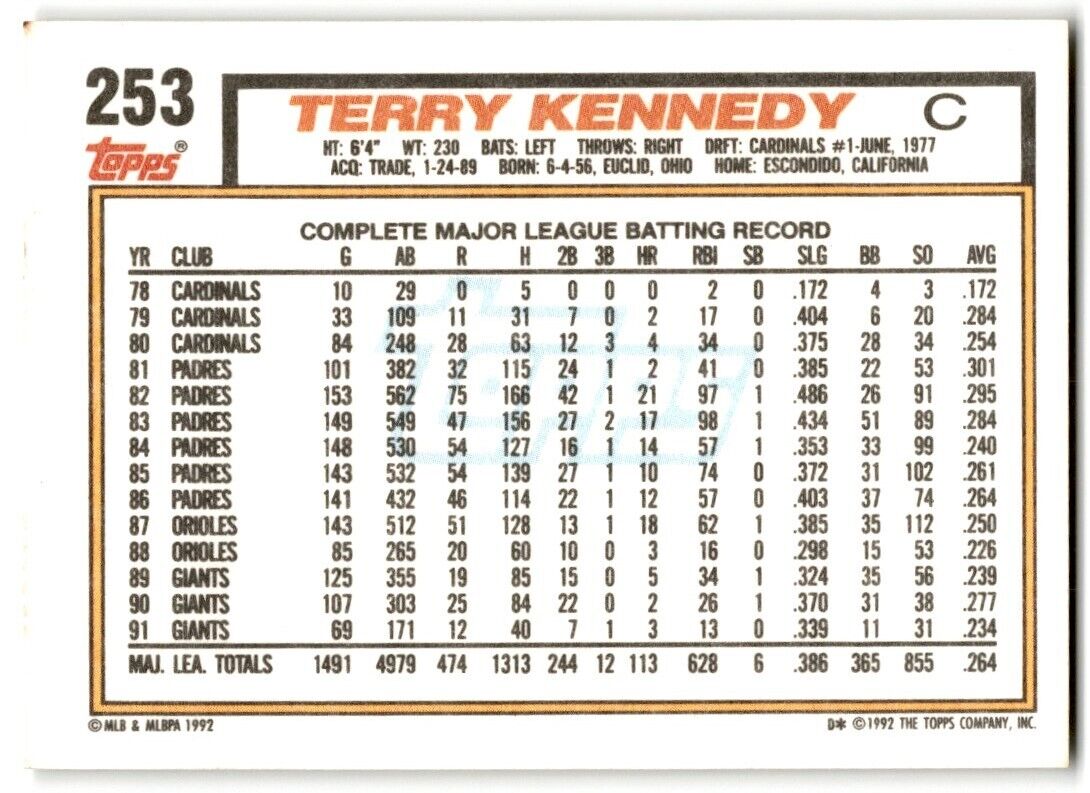 1992 Topps Terry Kennedy San Francisco Giants #253