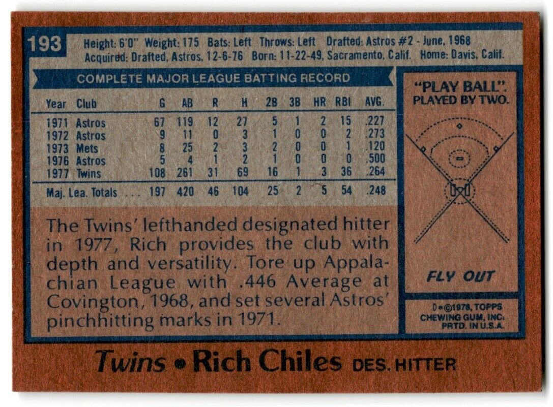 1978 Topps Rich Chiles Minnesota Twins #193