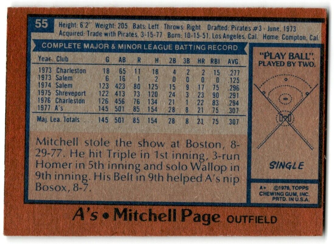 1978 Topps Mitchell Page Rookie Oakland Athletics #55