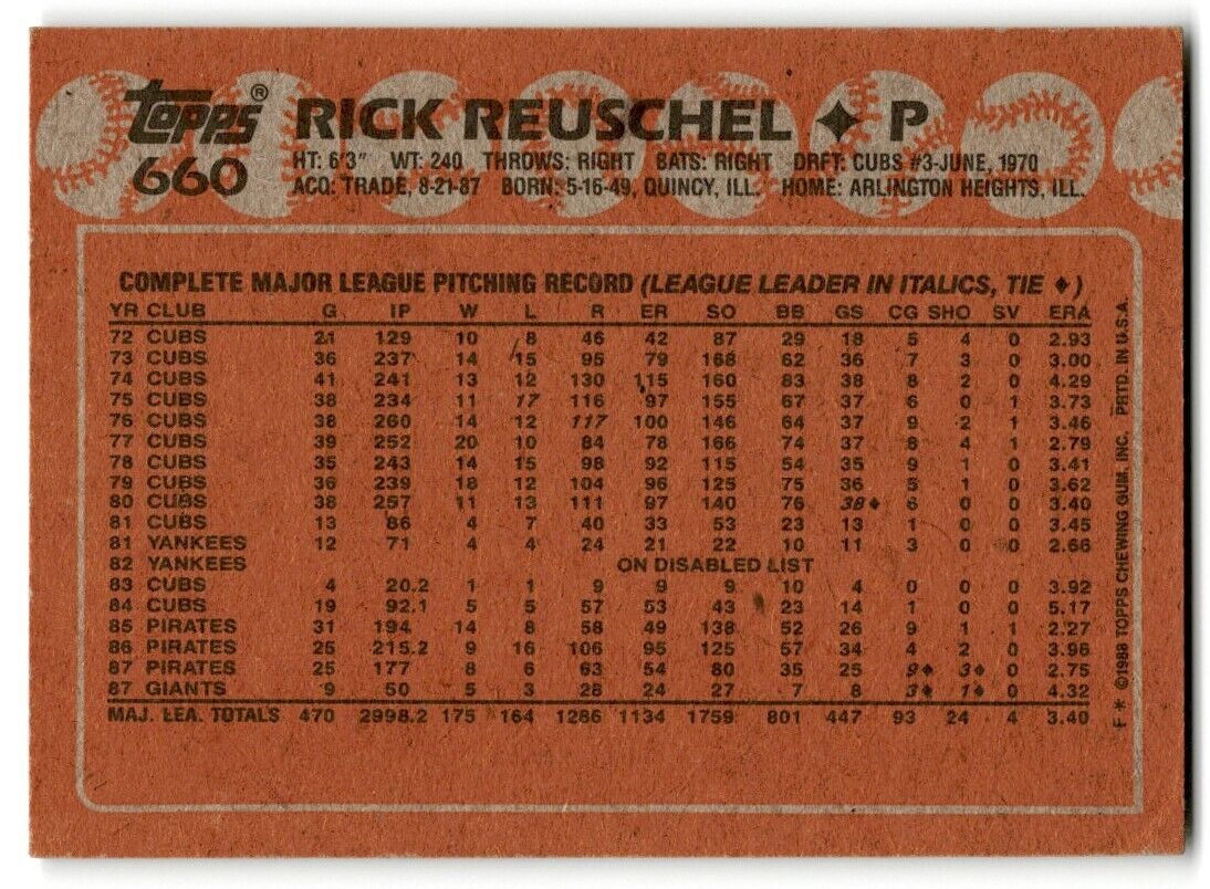 1988 Topps Rick Reuschel San Francisco Giants #660