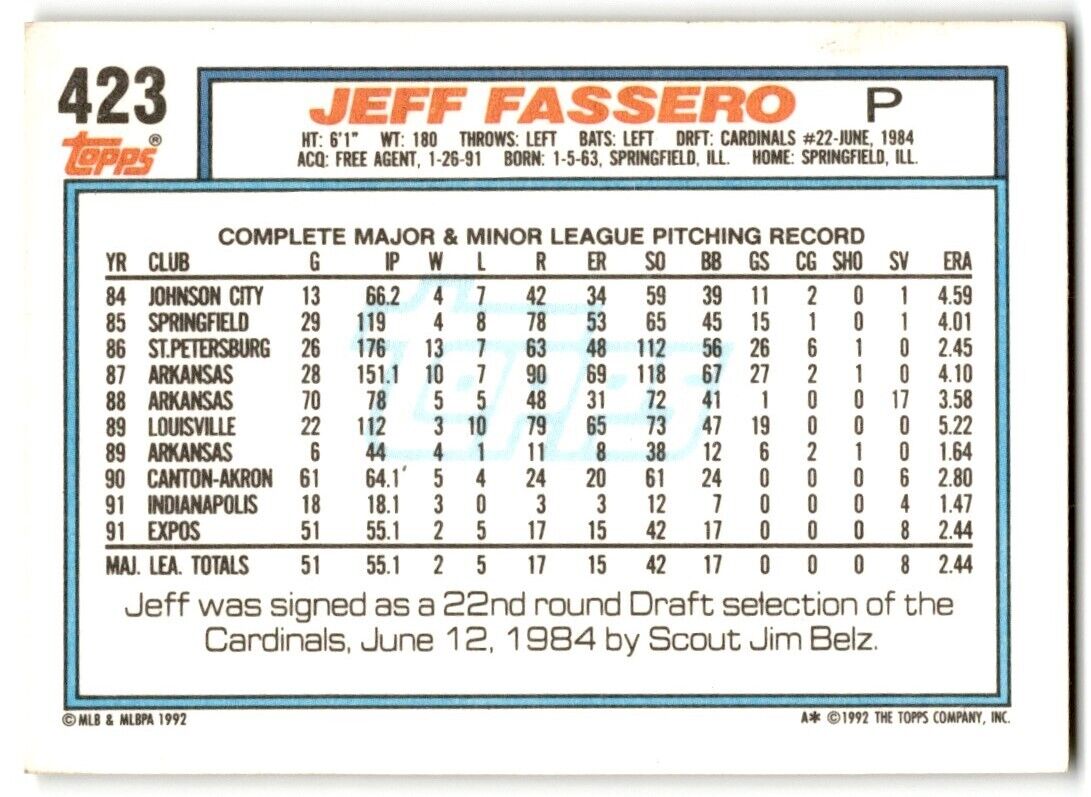 1992 Topps Jeff Fassero Montreal Expos #423