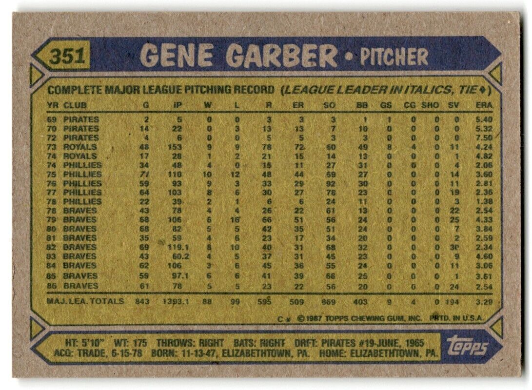 1987 Topps Gene Garber Atlanta Braves #351