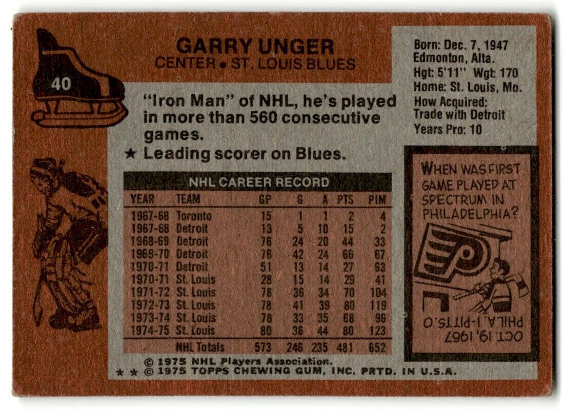 1975-76 Topps Garry Unger St. Louis Blues #40