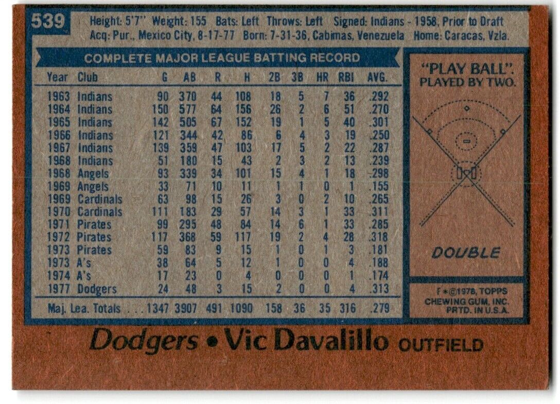 1978 Topps Vic Davalillo Los Angeles Dodgers #539