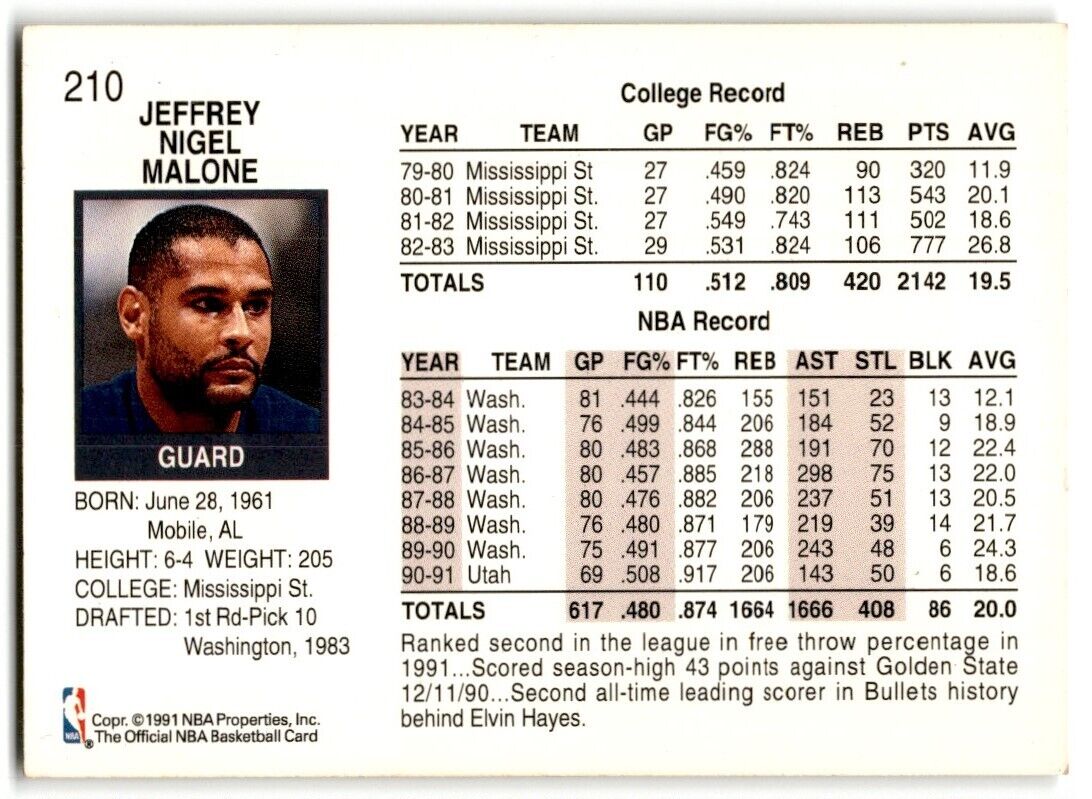 1991-92 Hoops Jeff Malone Utah Jazz #210