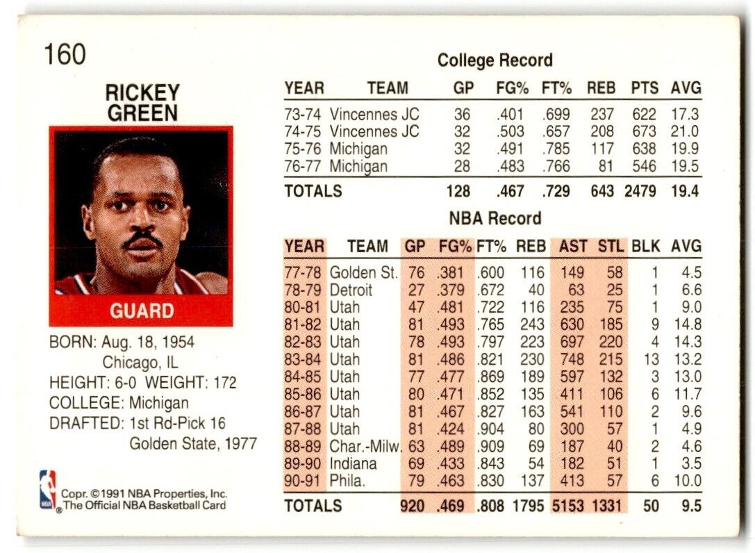 1991-92 Hoops Rickey Green Philadelphia 76ers #160