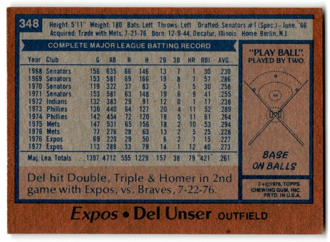 1978 Topps Del Unser Montreal Expos #348