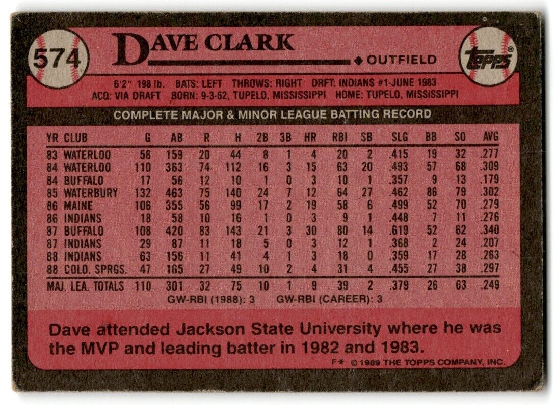 1989 Topps Dave Clark Cleveland Indians #574