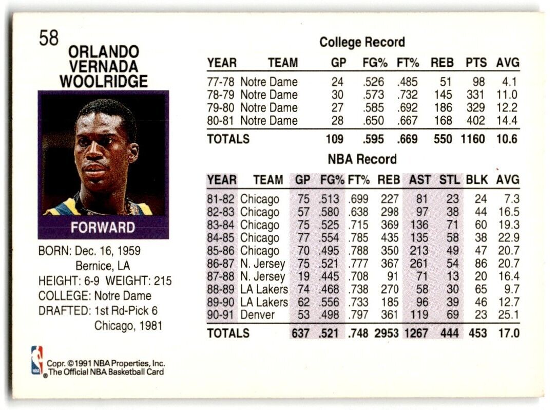 1991-92 Hoops Orlando Woolridge Denver Nuggets #58