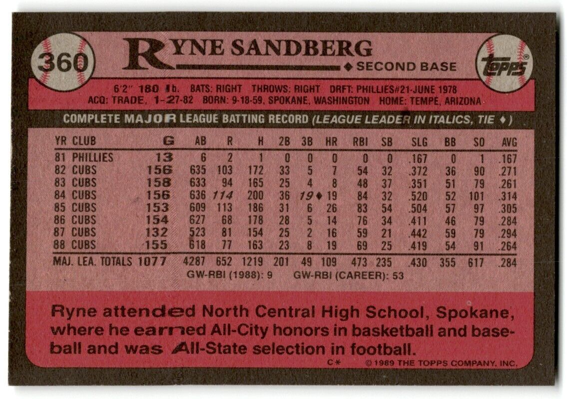 1989 Topps Ryne Sandberg Chicago Cubs #360