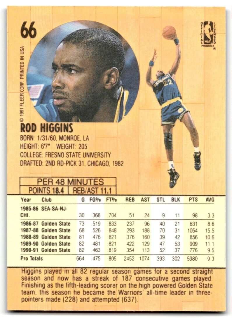 1991-92 Fleer Rod Higgins Golden State Warriors #66