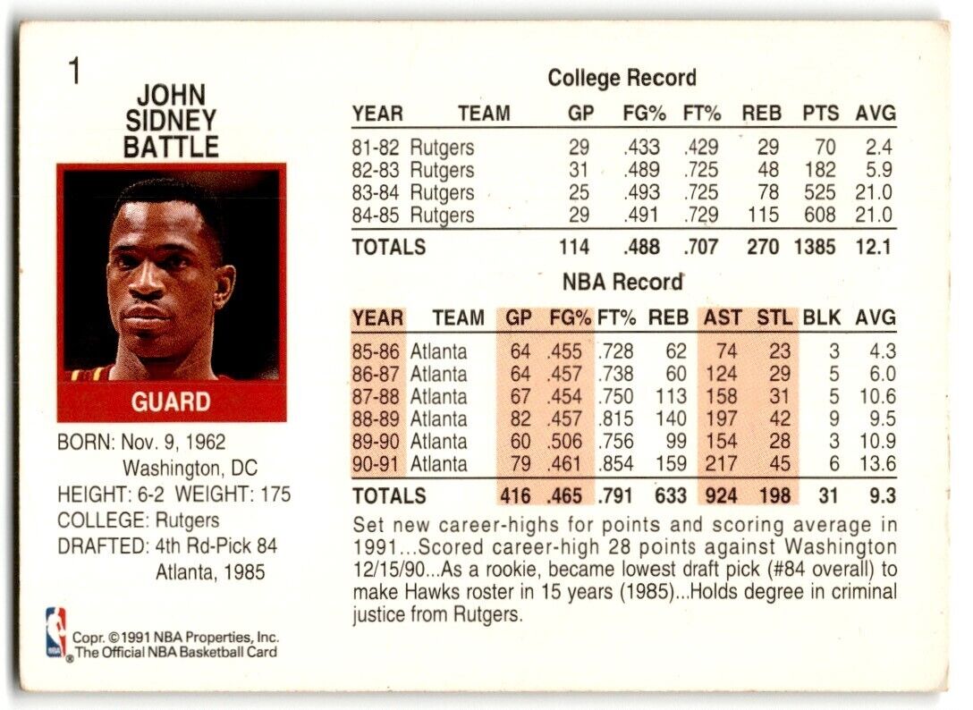 1991-92 Hoops John Battle Atlanta Hawks #1