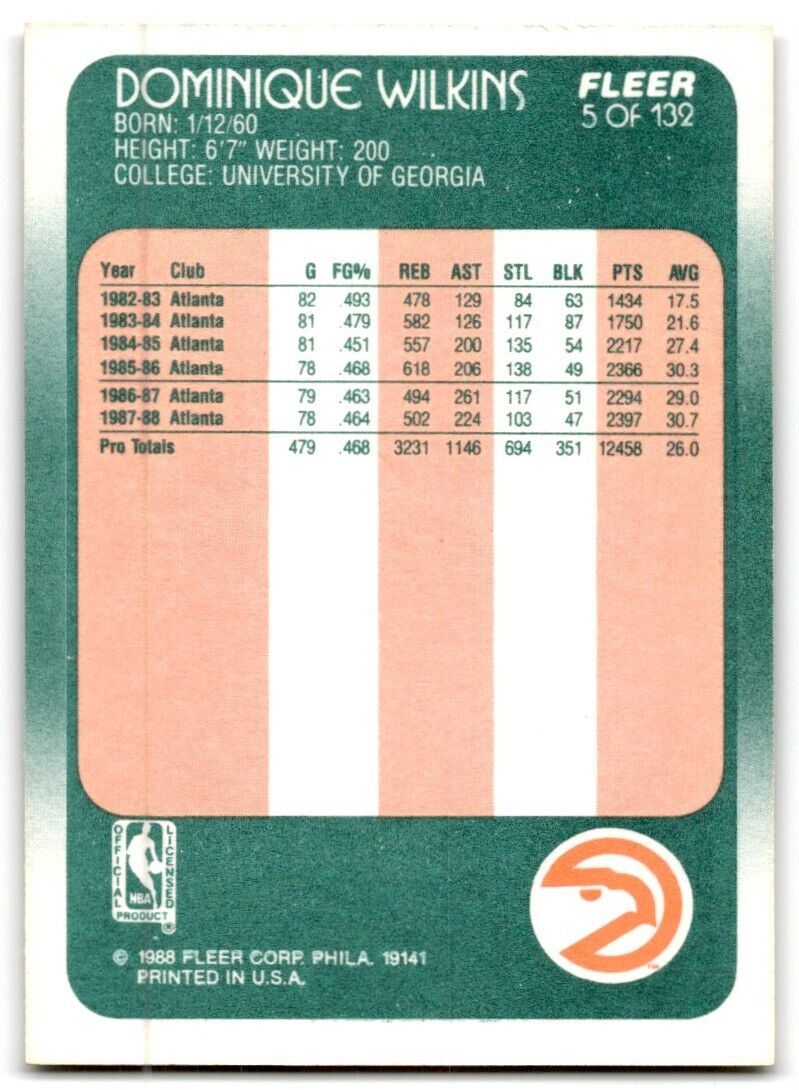 1988-89 Fleer Dominique Wilkins Atlanta Hawks #5