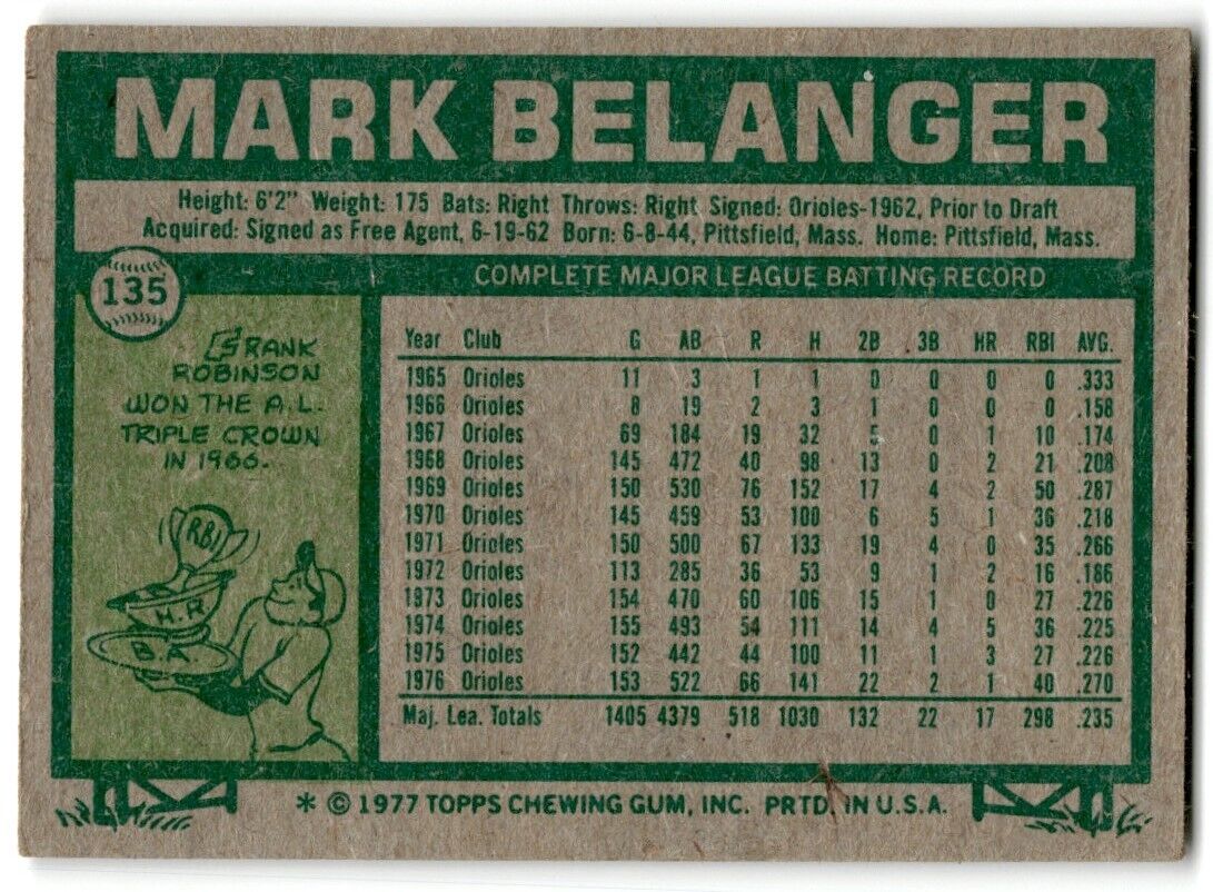 1977 Topps Mark Belanger Baltimore Orioles #135