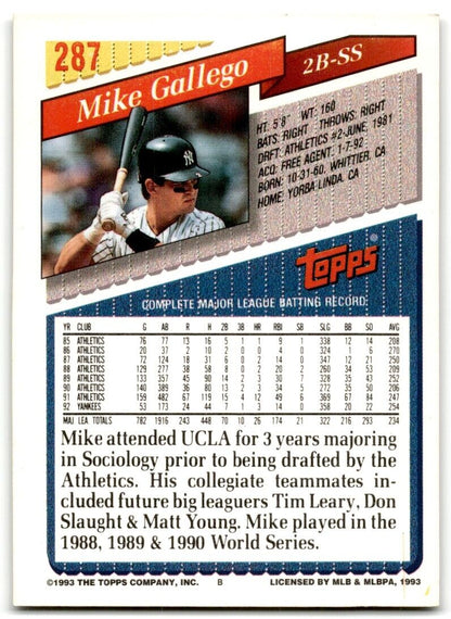 1993 Topps Mike Gallego New York Yankees #287