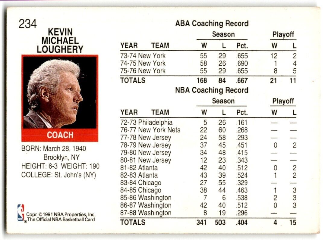 1991-92 Hoops Kevin Loughery Miami Heat #234