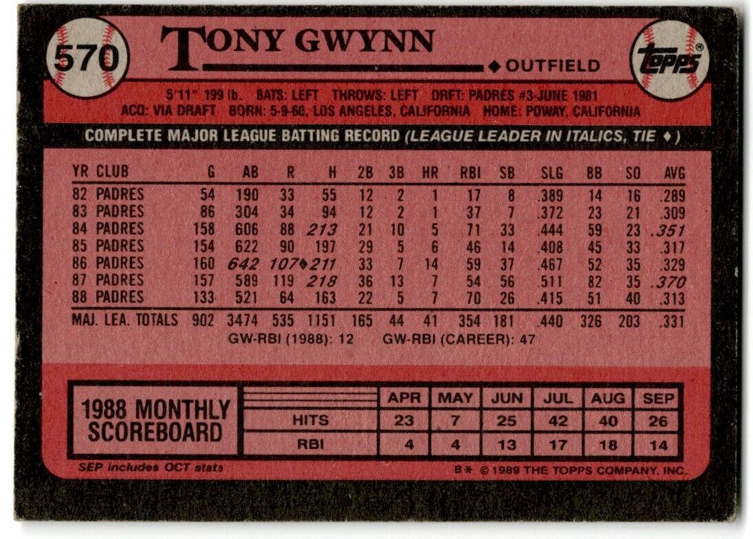 1989 Topps Tony Gwynn San Diego Padres #570