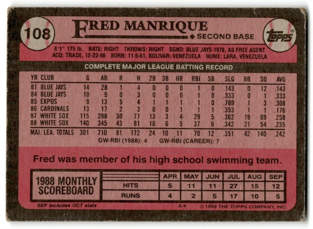 1989 Topps Fred Manrique Chicago White Sox #108