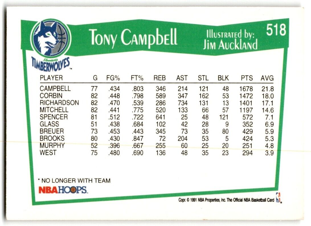 1991-92 Hoops Tony Campbell Minnesota Timberwolves #518