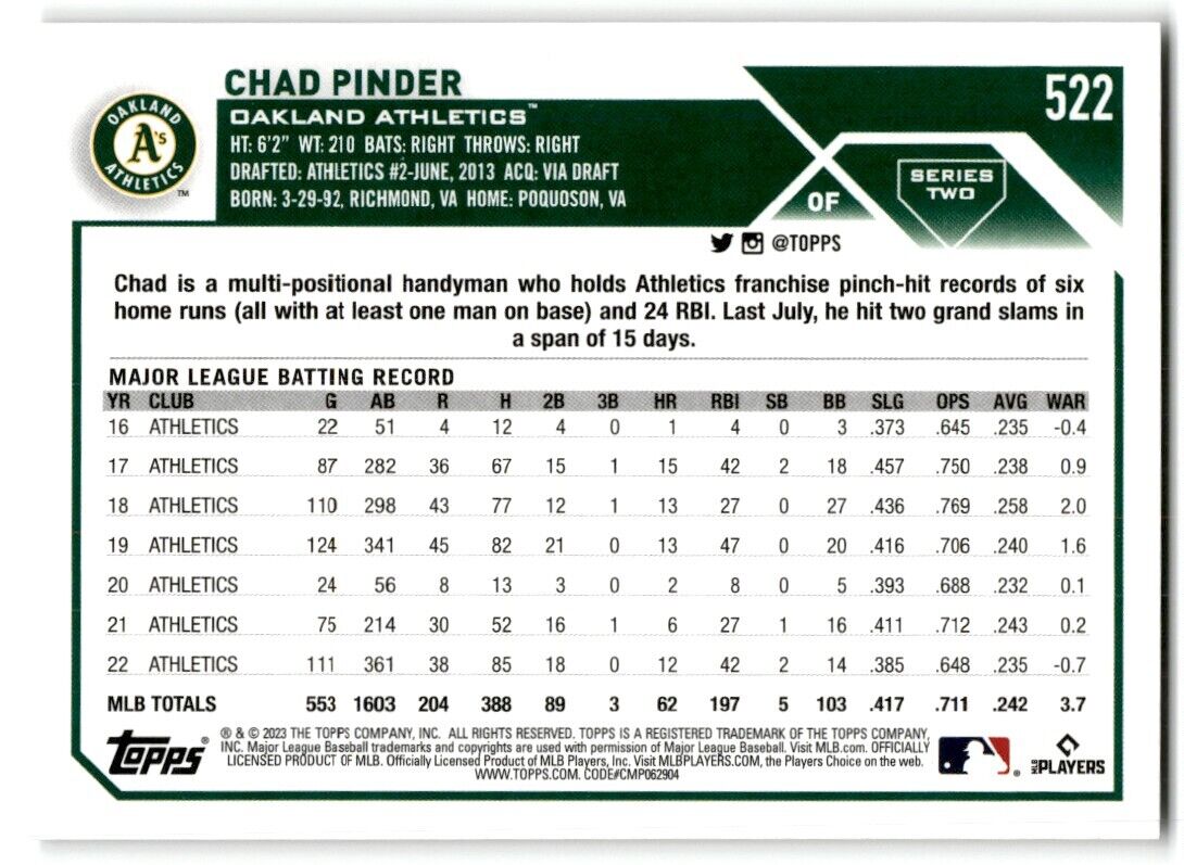 2023 Topps Chad Pinder Oakland Athletics #522