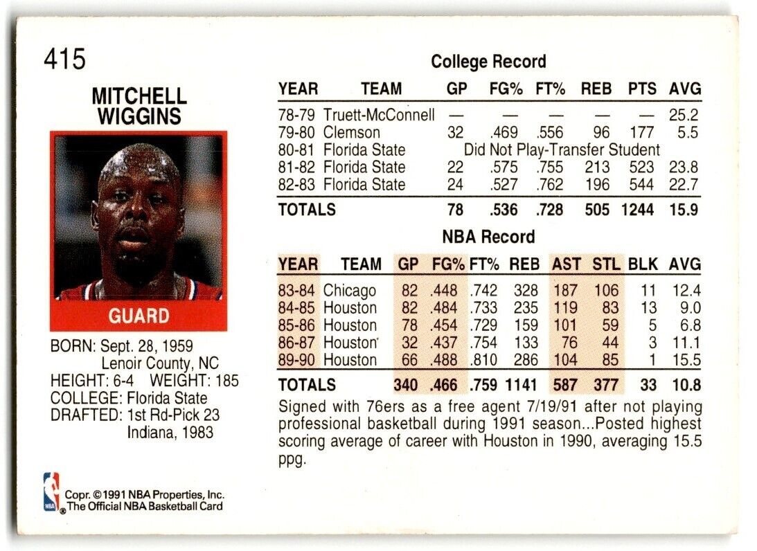 1991-92 Hoops Mitchell Wiggins Philadelphia 76ers #415