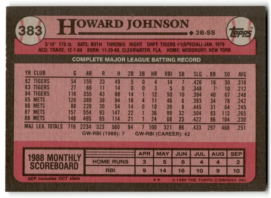 1989 Topps Howard Johnson New York Mets #383