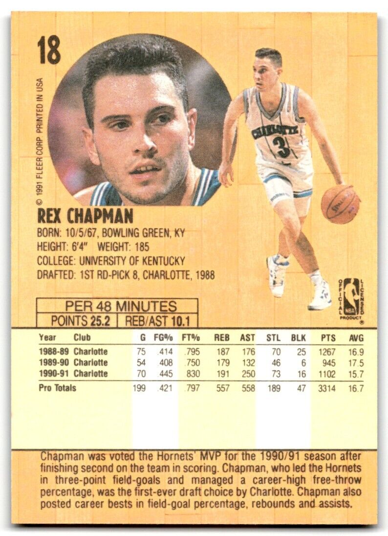 1991-92 Fleer Rex Chapman Charlotte Hornets #18