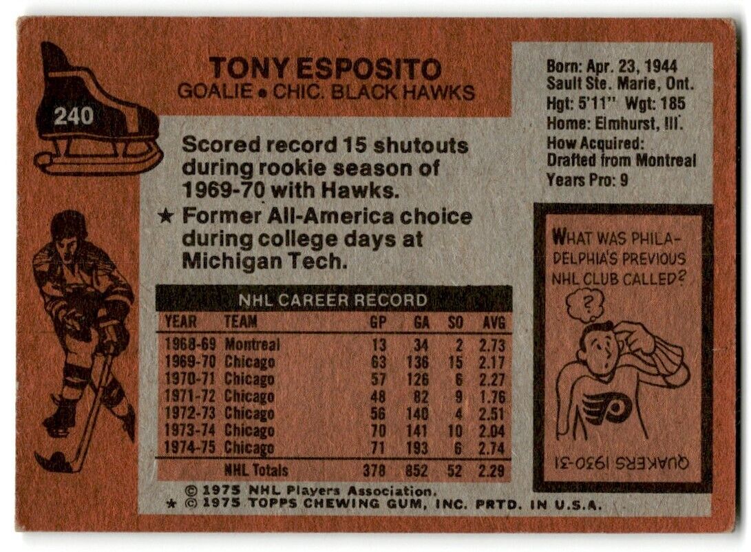 1975-76 Topps Tony Esposito Chicago Blackhawks #240