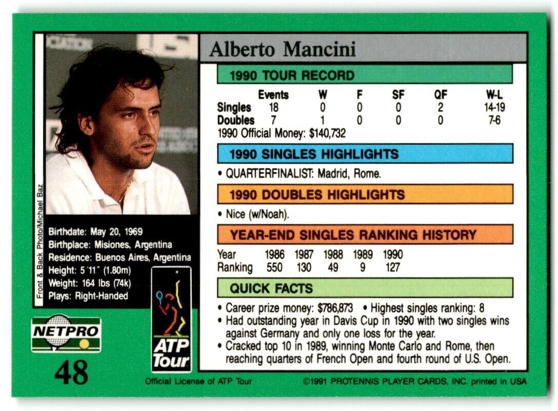 1991 Protennis player Cards Netpro Tour Star Alberto Mancini #48