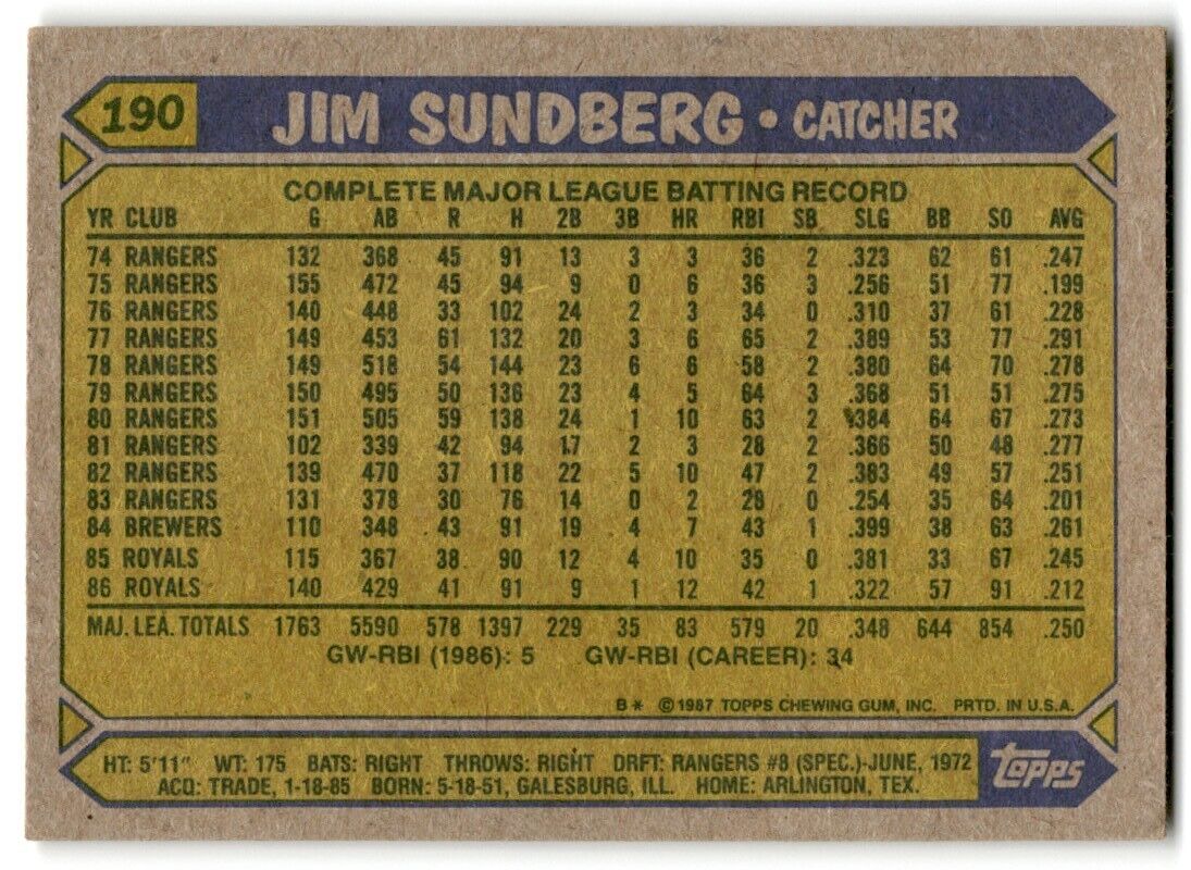 1987 Topps Jim Sundberg Kansas City Royals #190