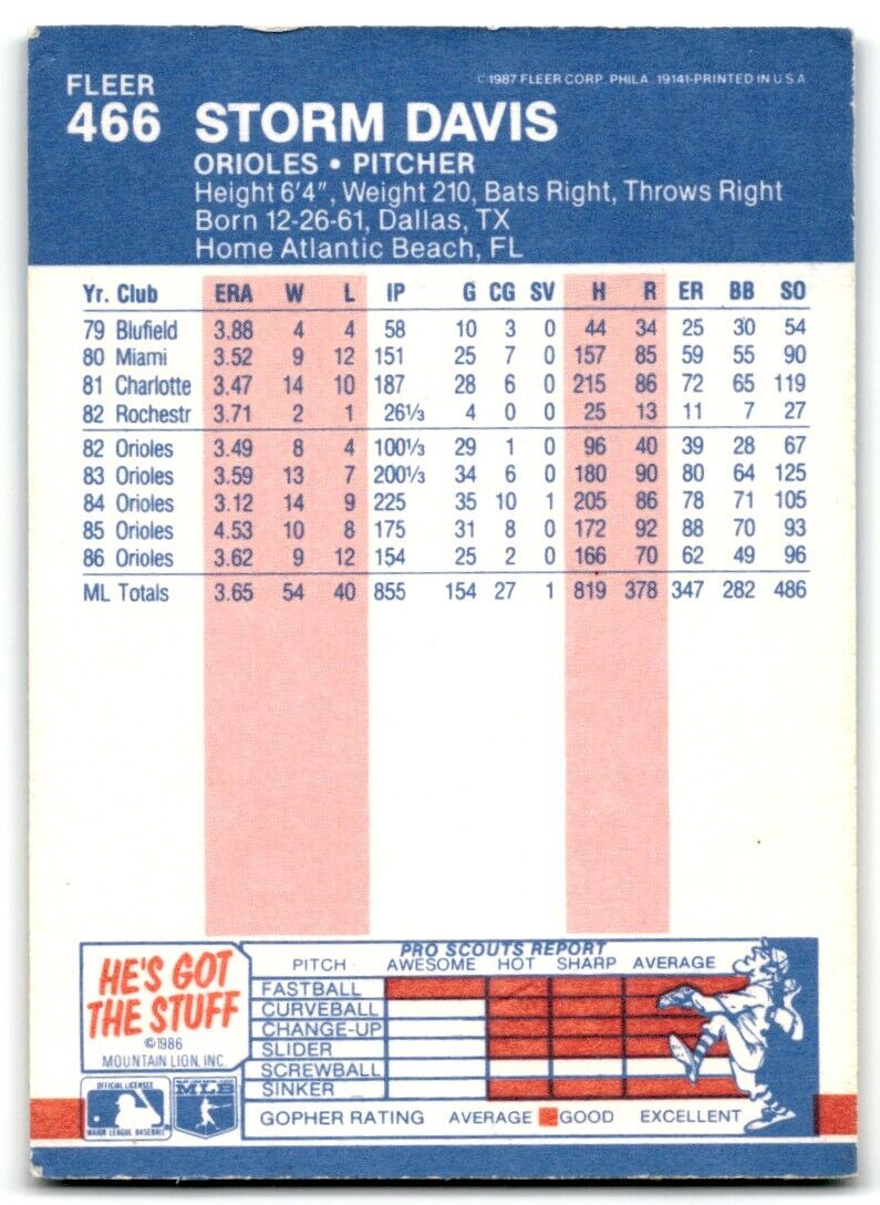 1987 Score Storm Davis Baltimore Orioles #466