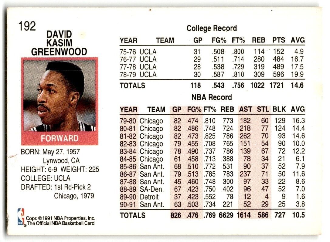 1991-92 Hoops David Greenwood San Antonio Spurs #192