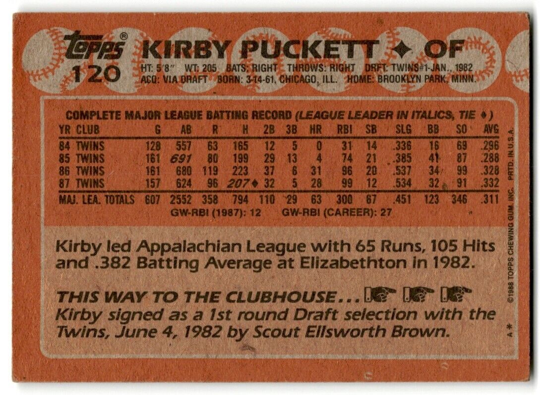 1988 Topps Kirby Puckett Minnesota Twins #120