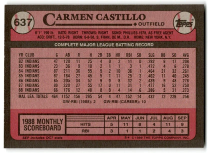 1989 Topps Carmen Castillo Cleveland Indians #637