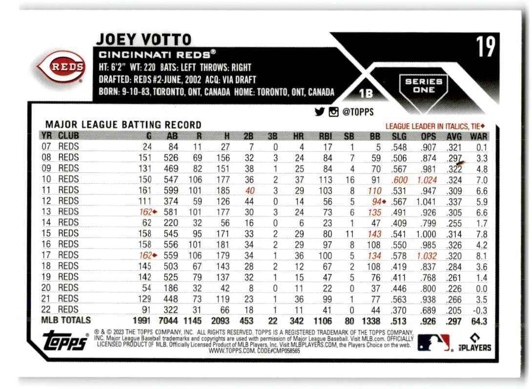 2023 Topps Joey Votto Cincinnati Reds #19