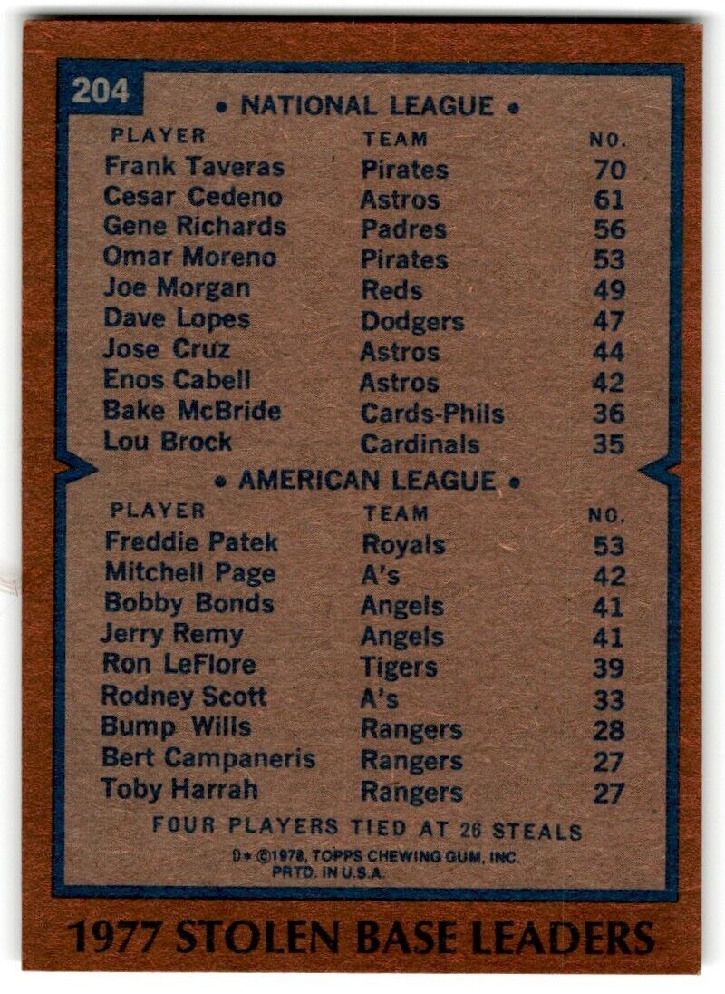 1978 Topps 1977 Stolen Base Leaders - Frank Taveras/Freddie Patek Pittsburgh