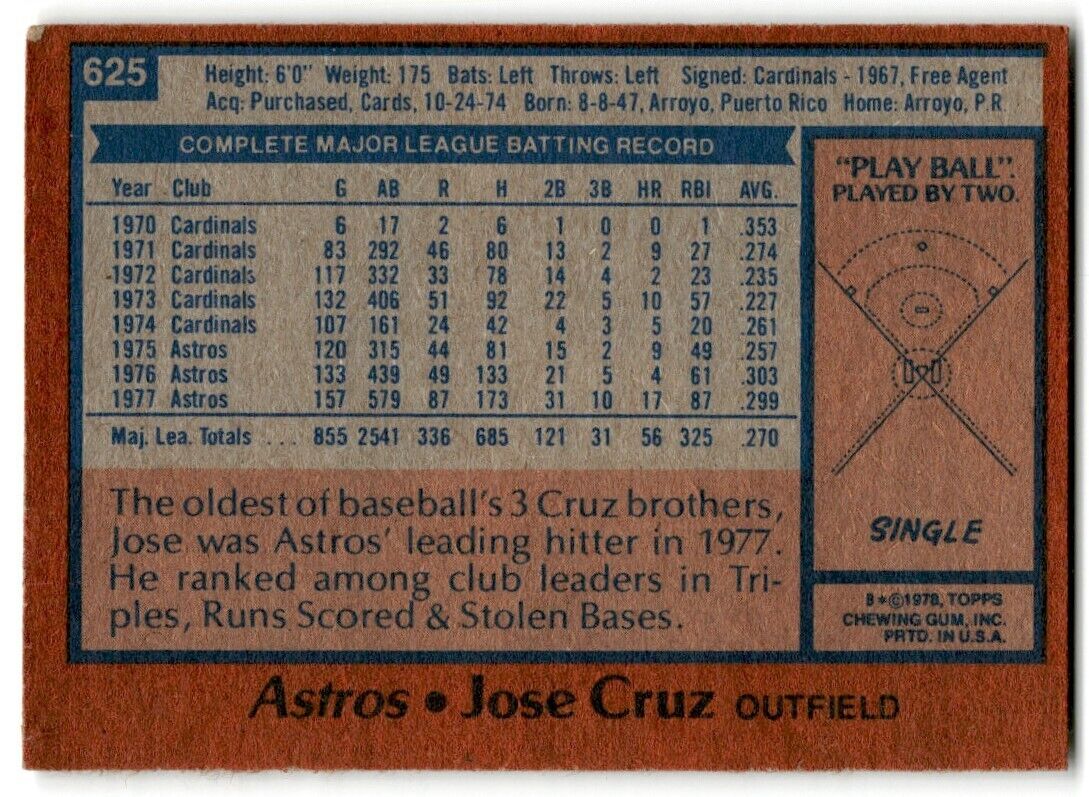 1978 Topps Jose Cruz Houston Astros #625