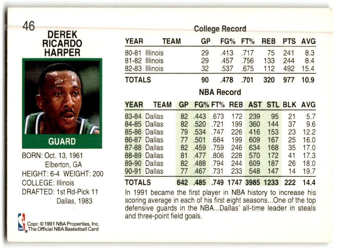 1991-92 Hoops Derek Harper Dallas Mavericks #46