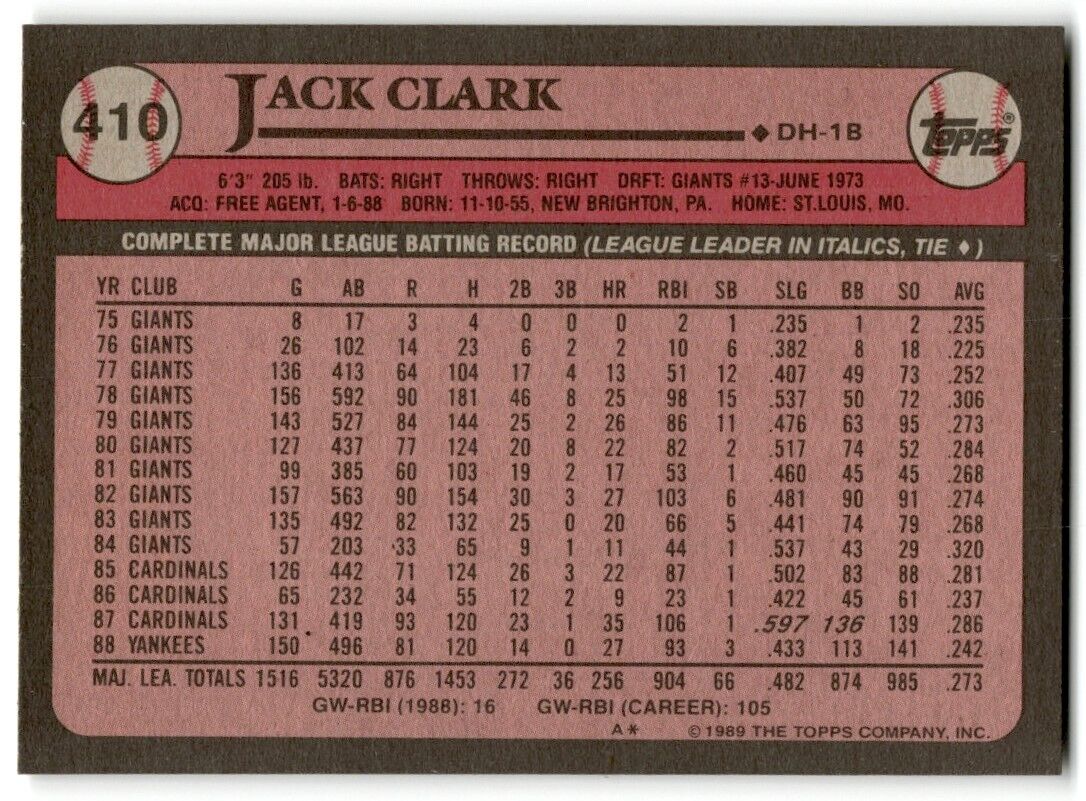 1989 Topps Jack Clark New York Yankees #410