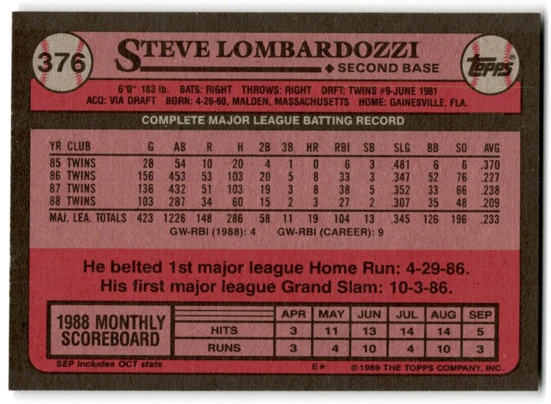 1989 Topps Steve Lombardozzi Minnesota Twins #376