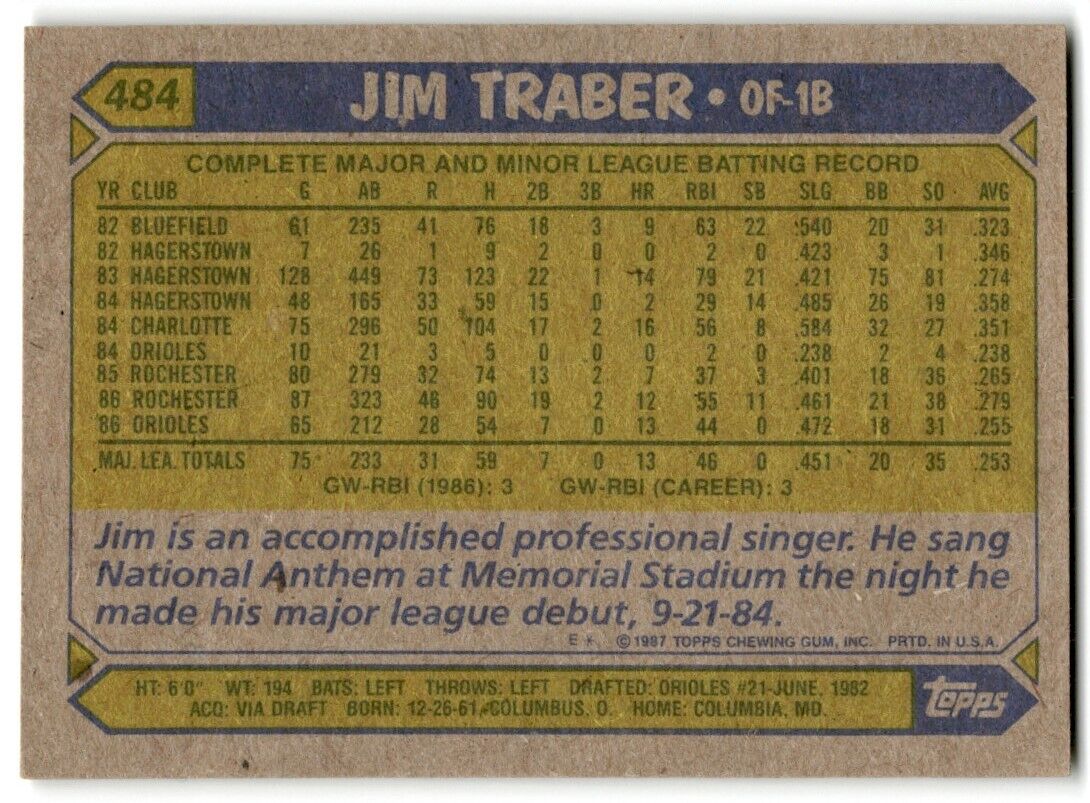 1987 Topps Jim Traber Baltimore Orioles #484