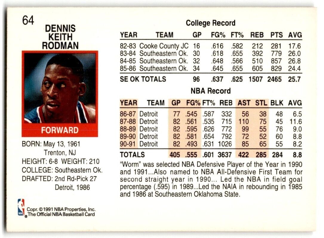 1991-92 Hoops Dennis Rodman Detroit Pistons #64