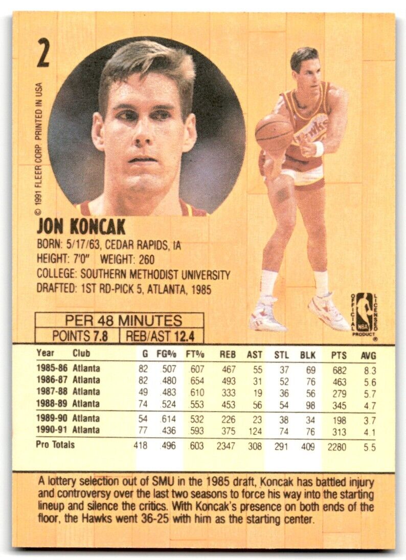 1991-92 Fleer Jon Koncak Atlanta Hawks #2