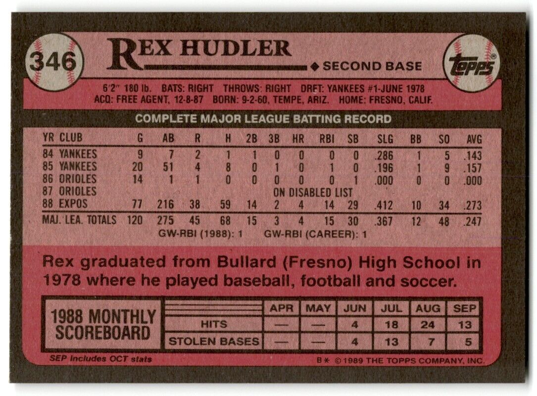 1989 Topps Rex Hudler Montreal Expos #346