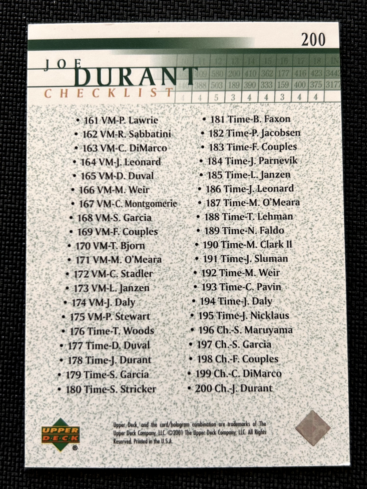 Joe Durant Checklist 2011 Upper Deck golf #200