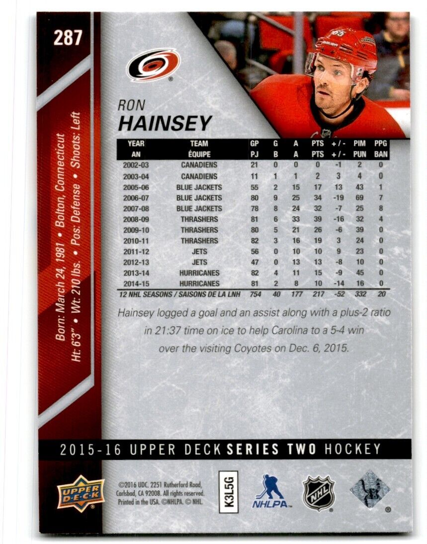 2016-17 Upper Deck Ron Hainsey Carolina Hurricanes #287