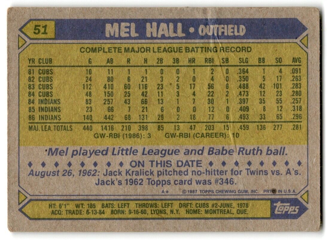 1987 Topps Mel Hall Cleveland Indians #51