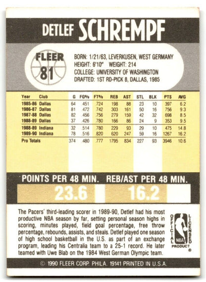 1990-91 Fleer Detlef Schrempf Indiana Pacers #81